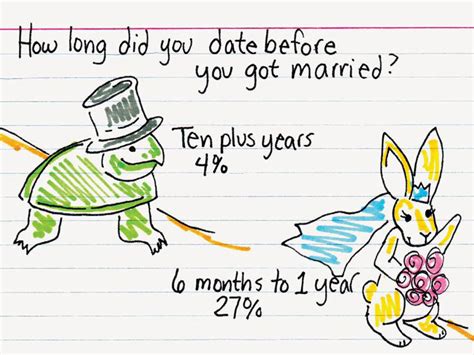 dating for years no marriage